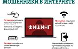 Мошенники в Интернете Фишинг